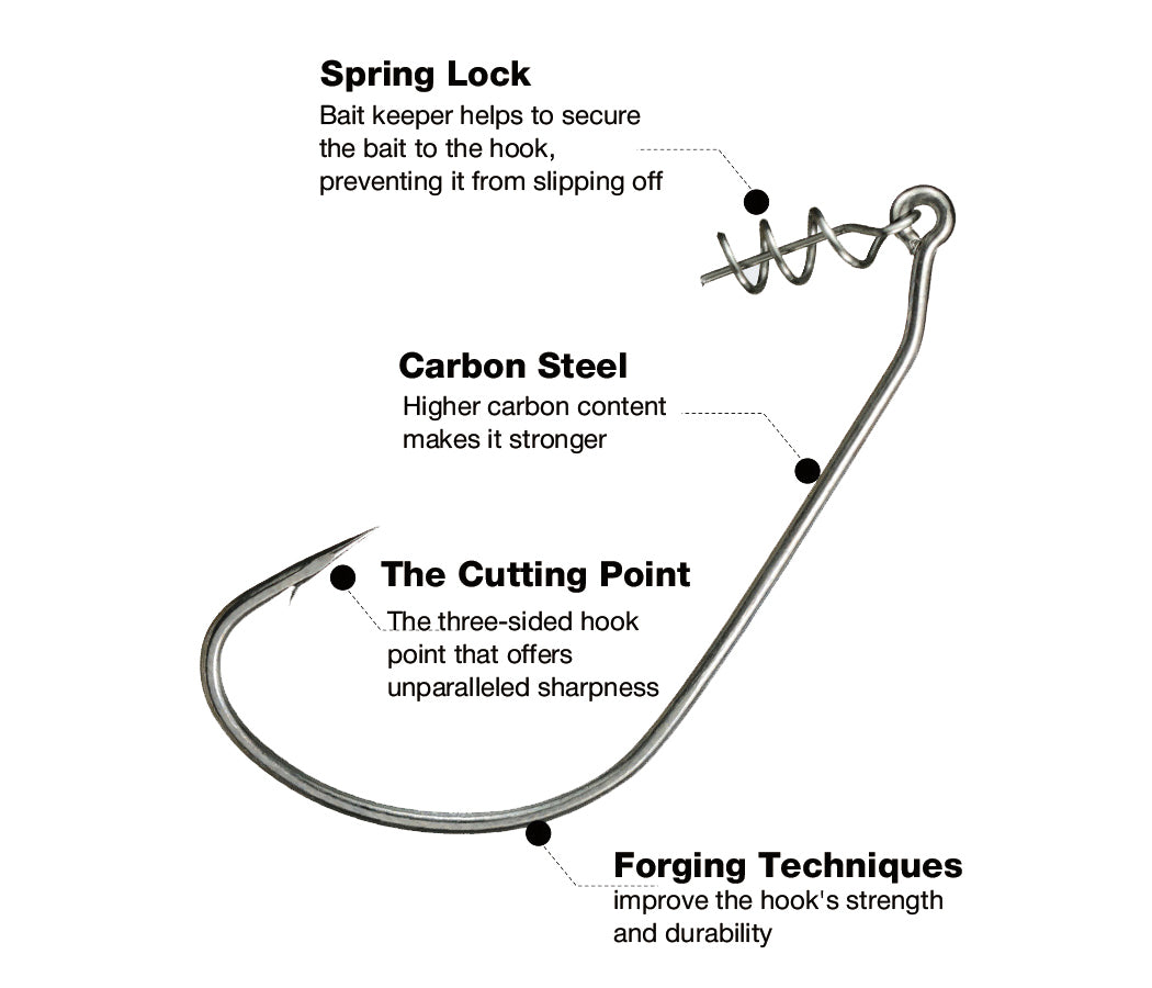 SVT SpringLock Hook